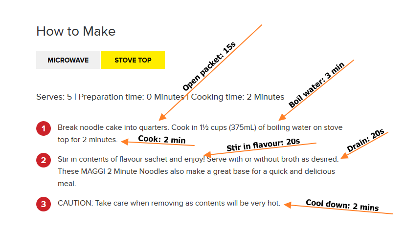 The 2 Minute Noodle Rule. I cringe whenever I hear a programmer… | by Chris  Nielsen | HackerNoon.com | Medium