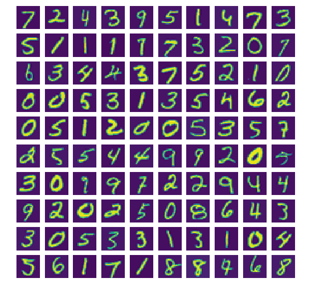 The Logic of Logistic Regression: An Advanced Classification Tutorial