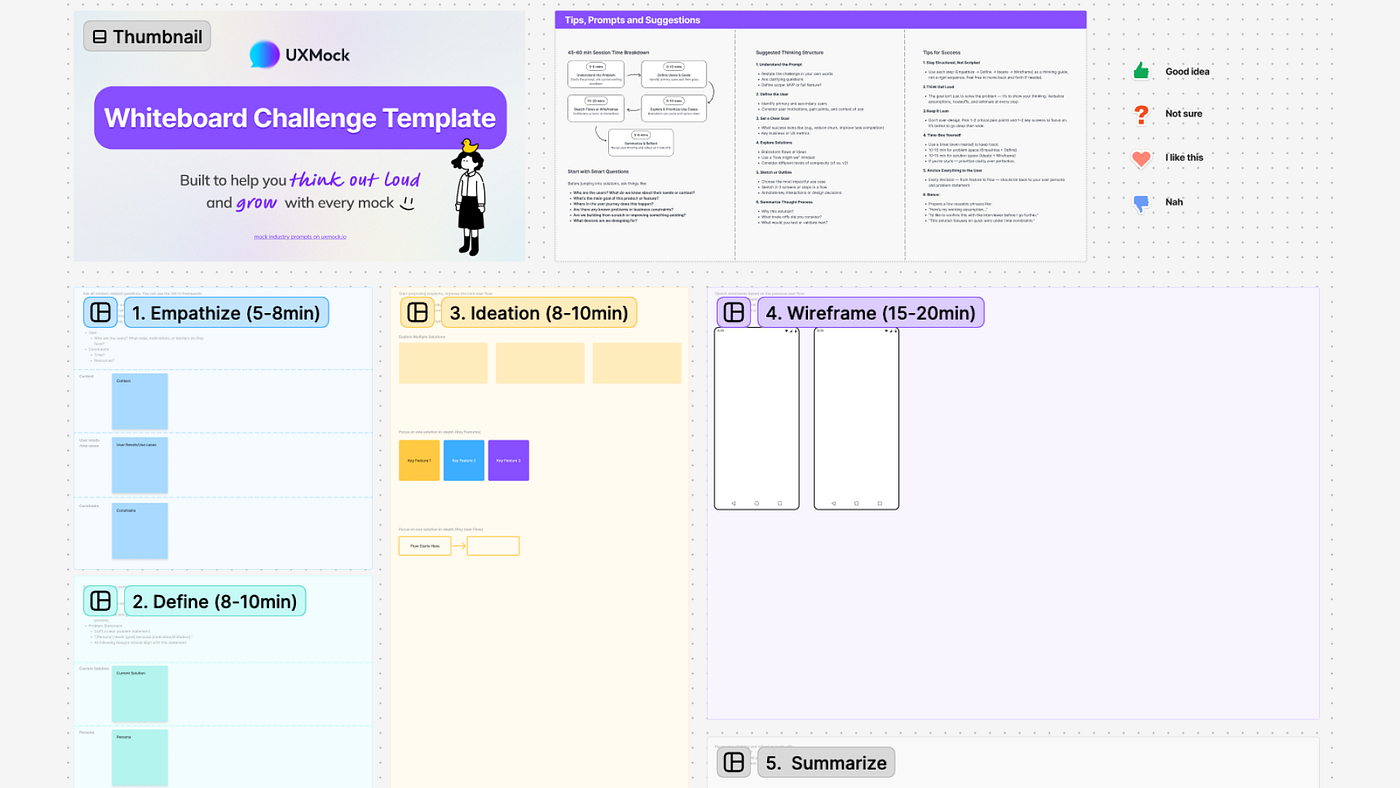 The 5-Step Framework That Wins Every Whiteboard Challenge