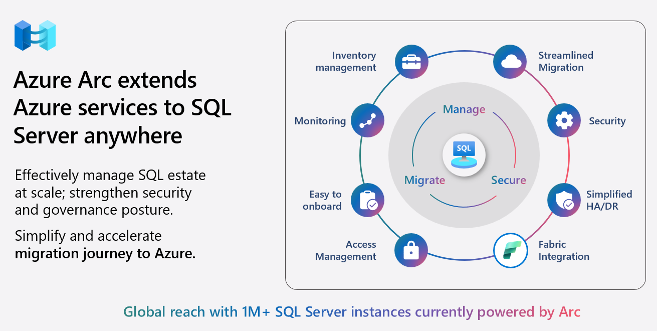 Azure SQL Managed Instance Next-Gen General Purpose: 5x Database