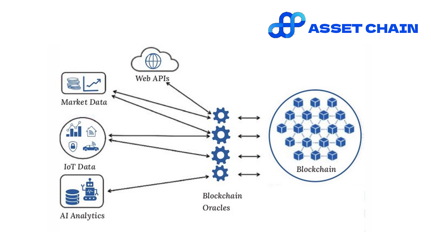 Secure Oracle Integration with Asset Chain: Real-World Data for Smart  Contracts | by Valentine Blaze | Medium