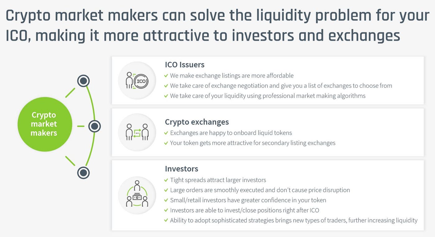 Why your ICO needs a market maker | by Evgeny Gaevoy | HackerNoon.com |  Medium
