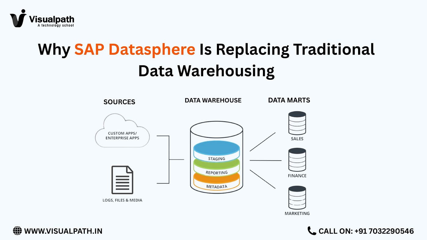 SAP Datasphere Training In Hyderabad | SAP Datasphere