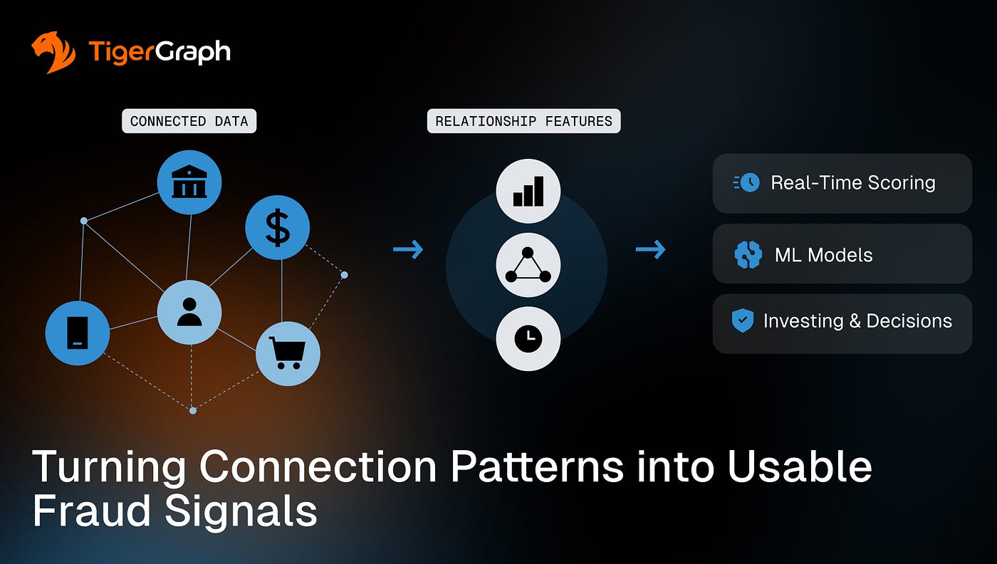 Turning Connection Patterns into Usable Fraud Signals