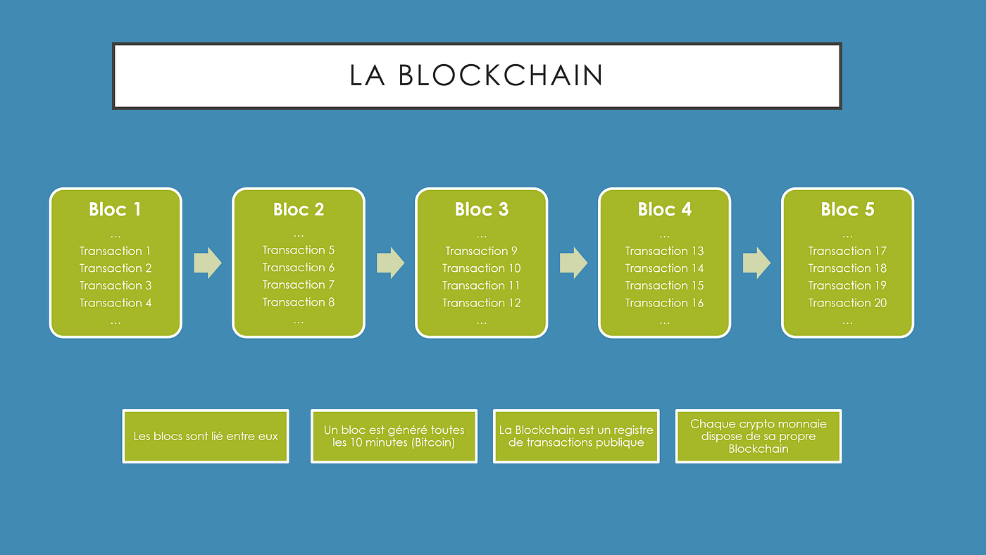 Introduction aux Crypto-monnaies. I — Introduction | by La Cryptostation |  Medium