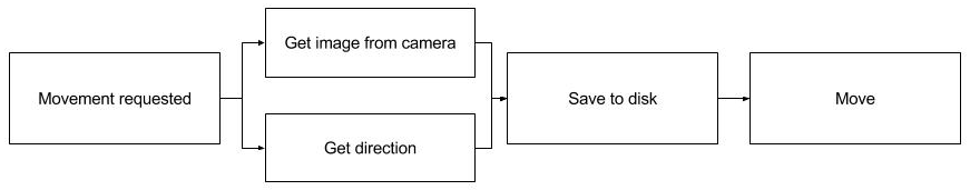 Screenshot of the camera streaming app