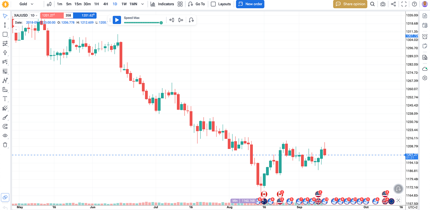 I Ran a ChatGPT Trading Bot for 30 Days. Net P/L | by Andrew Rul Trading |  Medium