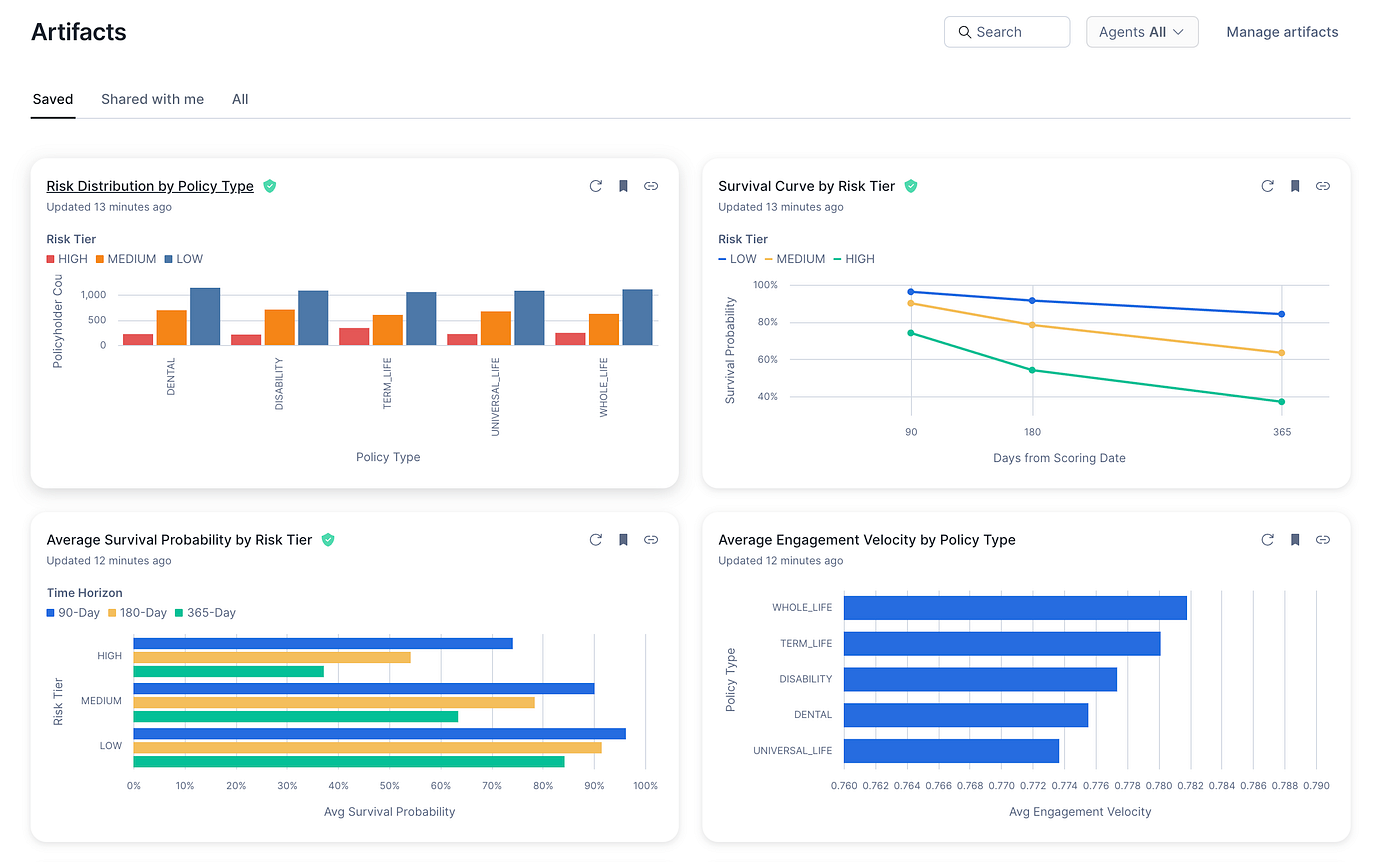 Artifacts provide a great way to create a personalized dashboard