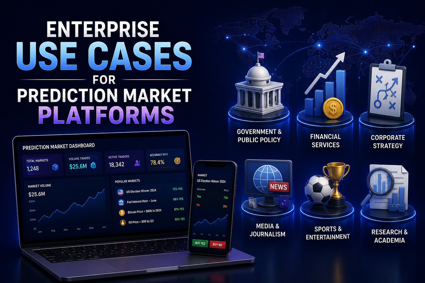 Enterprise Use Cases for Prediction Market Platforms