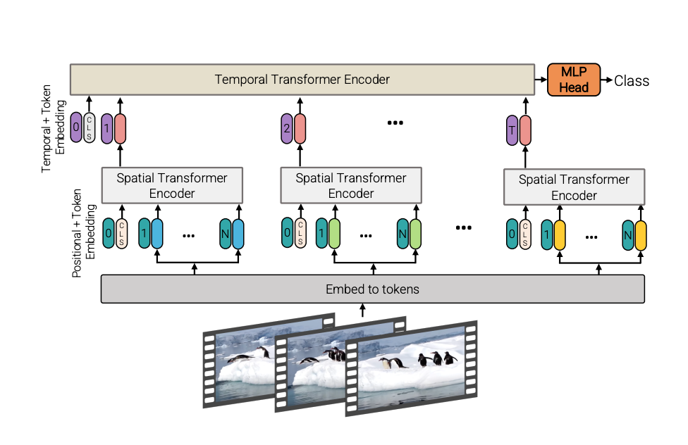 Nvidia Researcher: OpenAI's Sora is Amazing, but not because of