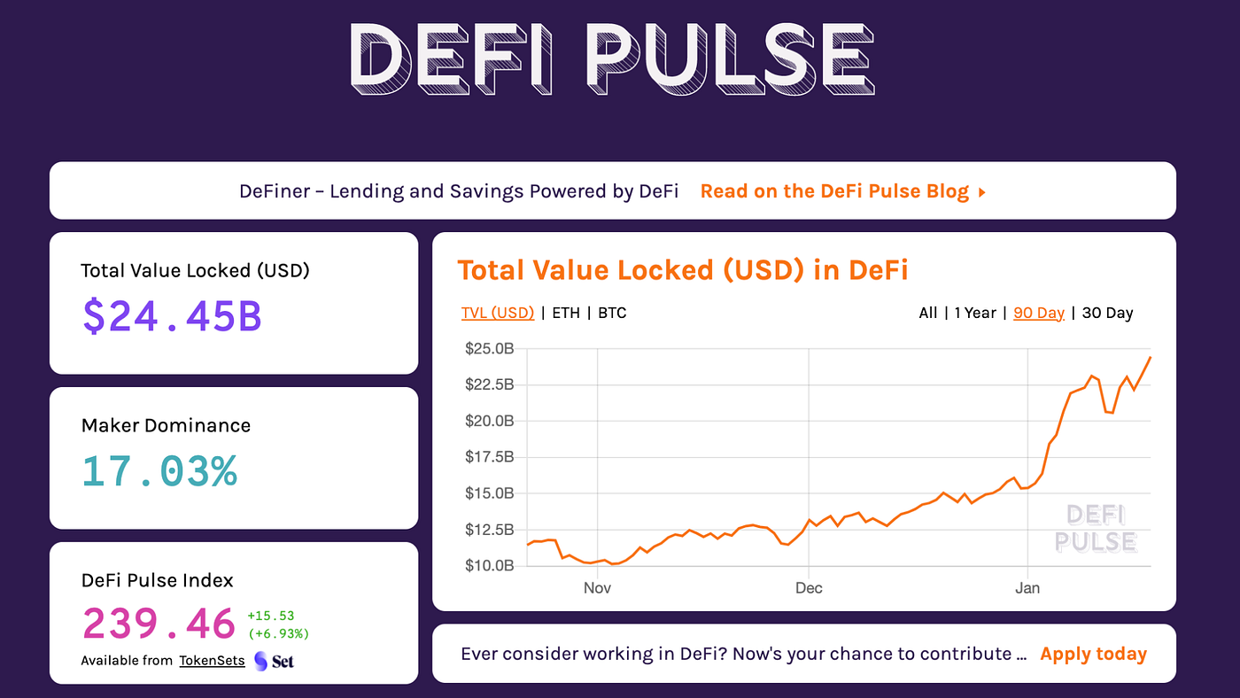 DEFI — A New Bubble or a Real Financial Changing? | by Paulo Almeida |  Medium