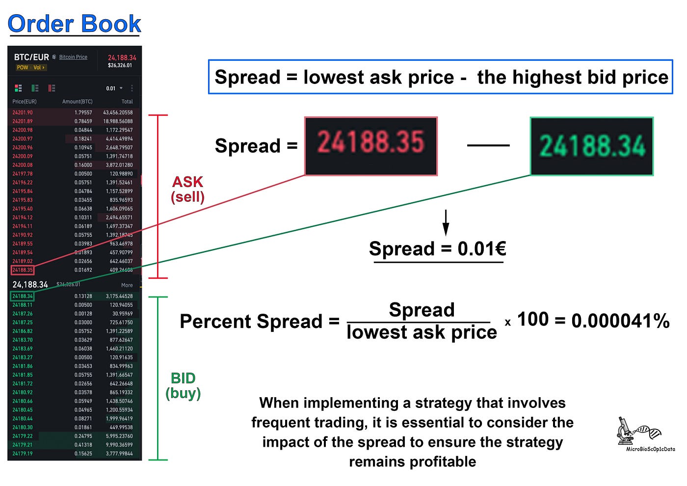 Cryptocurrency Analysis with Python: Trade Expenses (visible and hidden  costs) | by MicroBioscopicData (by Alexandros Athanasopoulos) | Coinmonks |  Medium