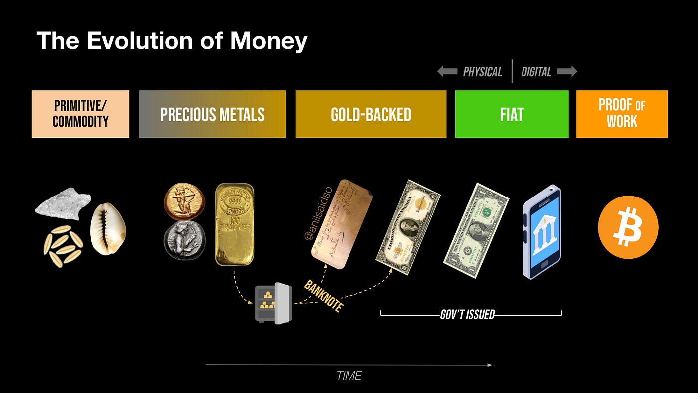 History of Money: How Humanity Learned to Trade Value | by Alpha Hedge  Consulting | Medium