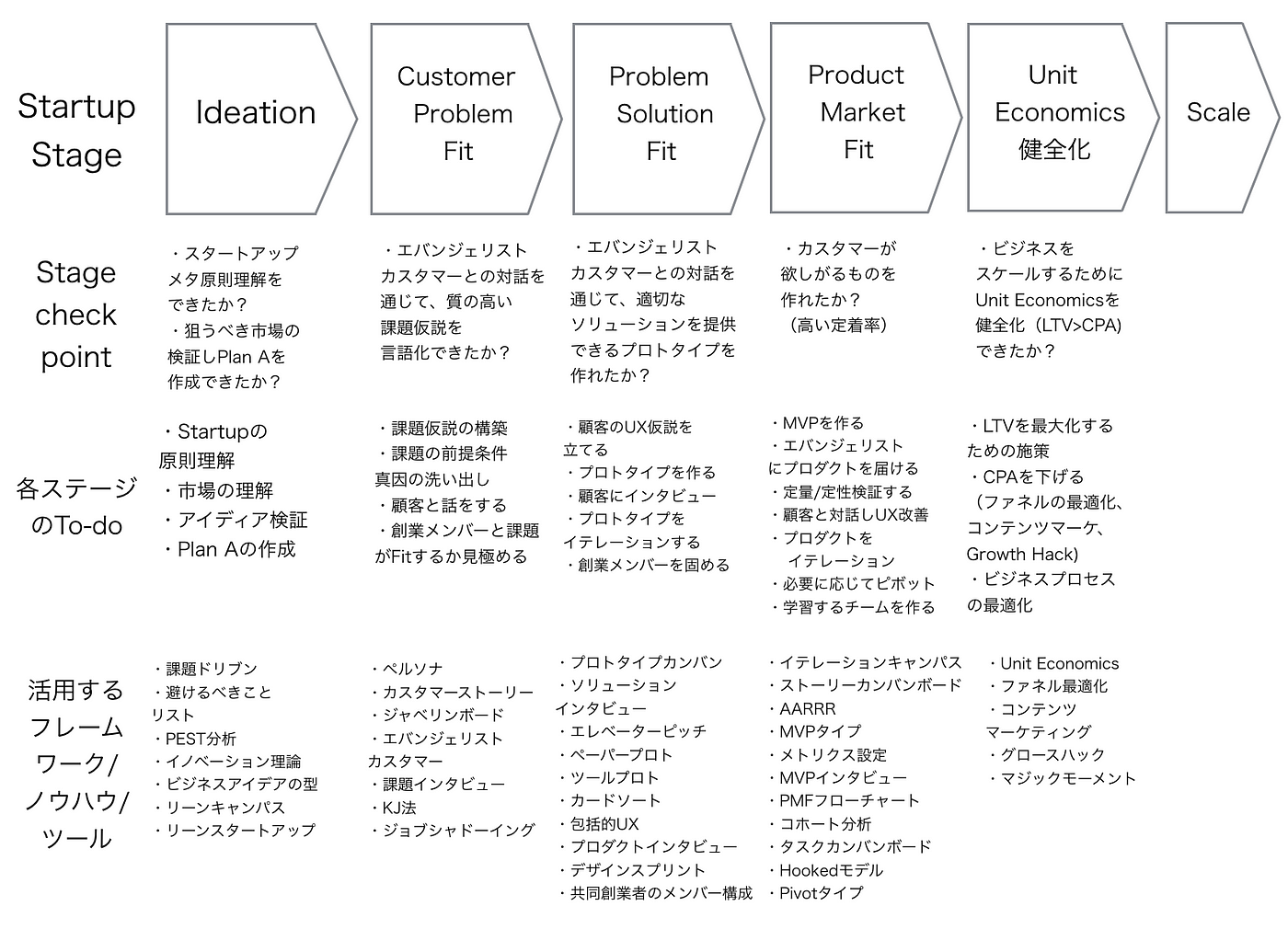 Startup Science 2020完全版 (2550 page) - Masa Tadokoro （田所 雅之