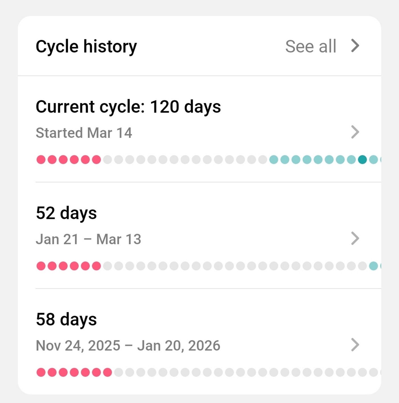 My current cycle reached 120 days, compared with previous cycles of 52, 58 and 35 days. Personal cycle data shown in Flo® Period Tracker. Screenshot captured by the author; app interface © 2026 Flo Health. All rights reserved.