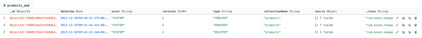 Spring boot MongoDB Audit logging and Full-text search