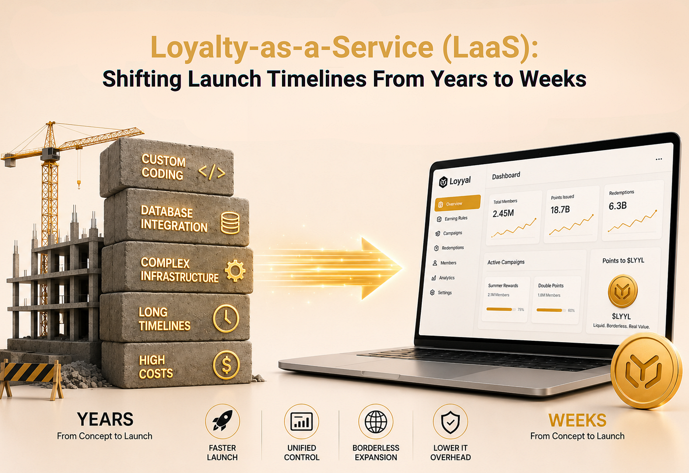 Loyalty-as-a-Service (LaaS): Shifting Launch Timelines From Years to Weeks