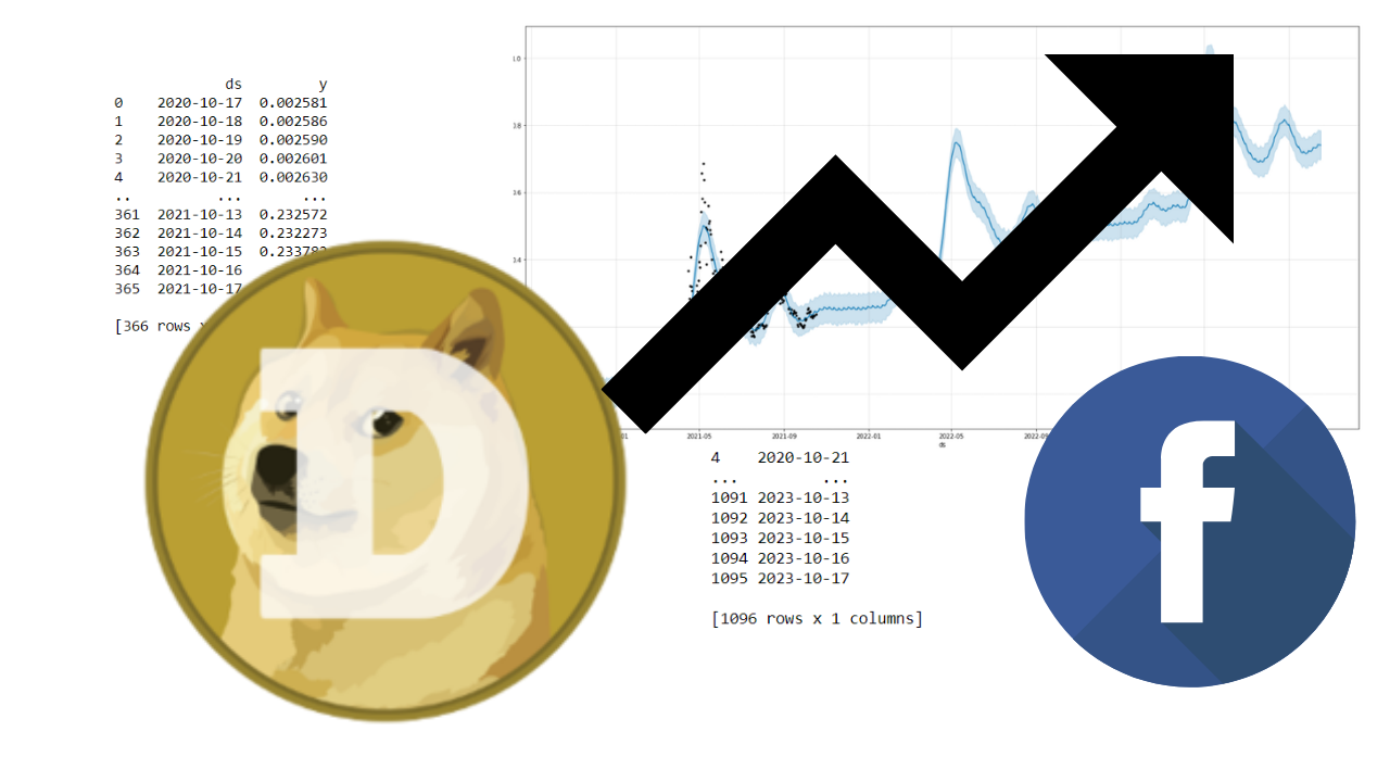 Doge coin prediction using python | by Omkar Amrit Surve | Dev Genius