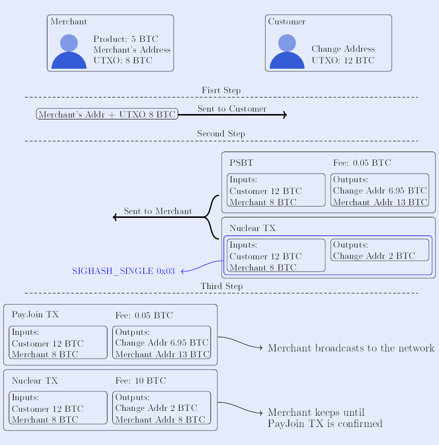 MAD Transactions: Mutual Assured Destruction Transactions. | by idBrain |  Medium