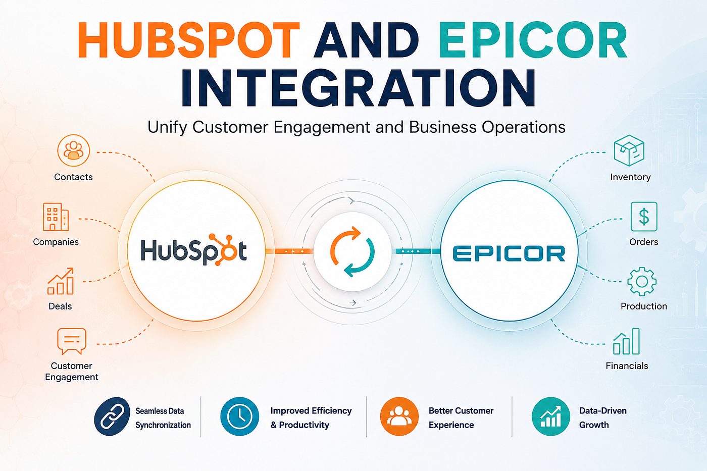 HubSpot and Epicor Integration: Streamline Sales and Business Operations