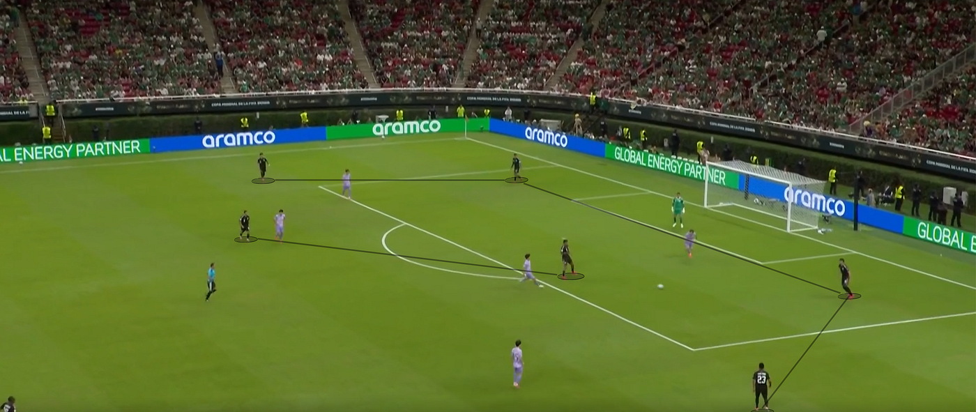 Mexico’s second-half build up shape. The four player first line disrupted Korea’s comfortable 3v3 match up, while the goalkeeper’s involvement created numerical superiority. Gallardo’s deeper position also added technical quality to the first phase, helping Mexico progress more cleanly.