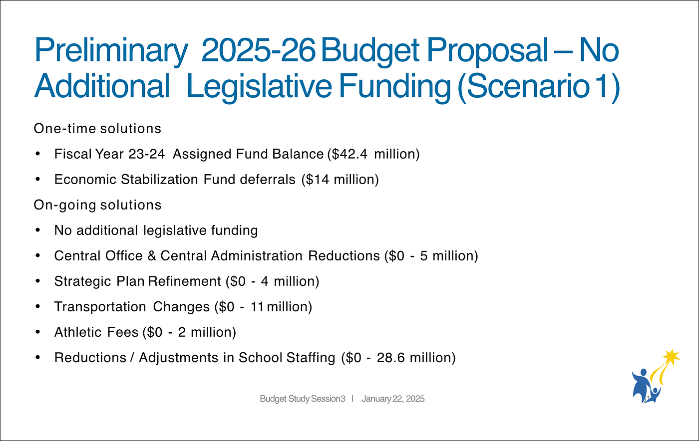 “Scenario 1” in Jan 22, 2025 Budget Study Session showing cuts focused mostly on Schools-Allocated Staffing and Transportation, but somehow only $5M from District Office Staffing.