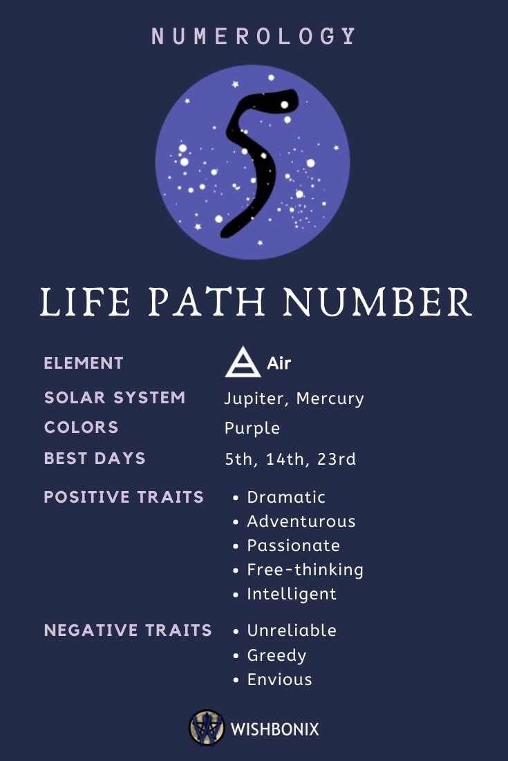 Numerology 5 Relationship: Khám Phá Mối Quan Hệ Hài Hòa và Cân Bằng