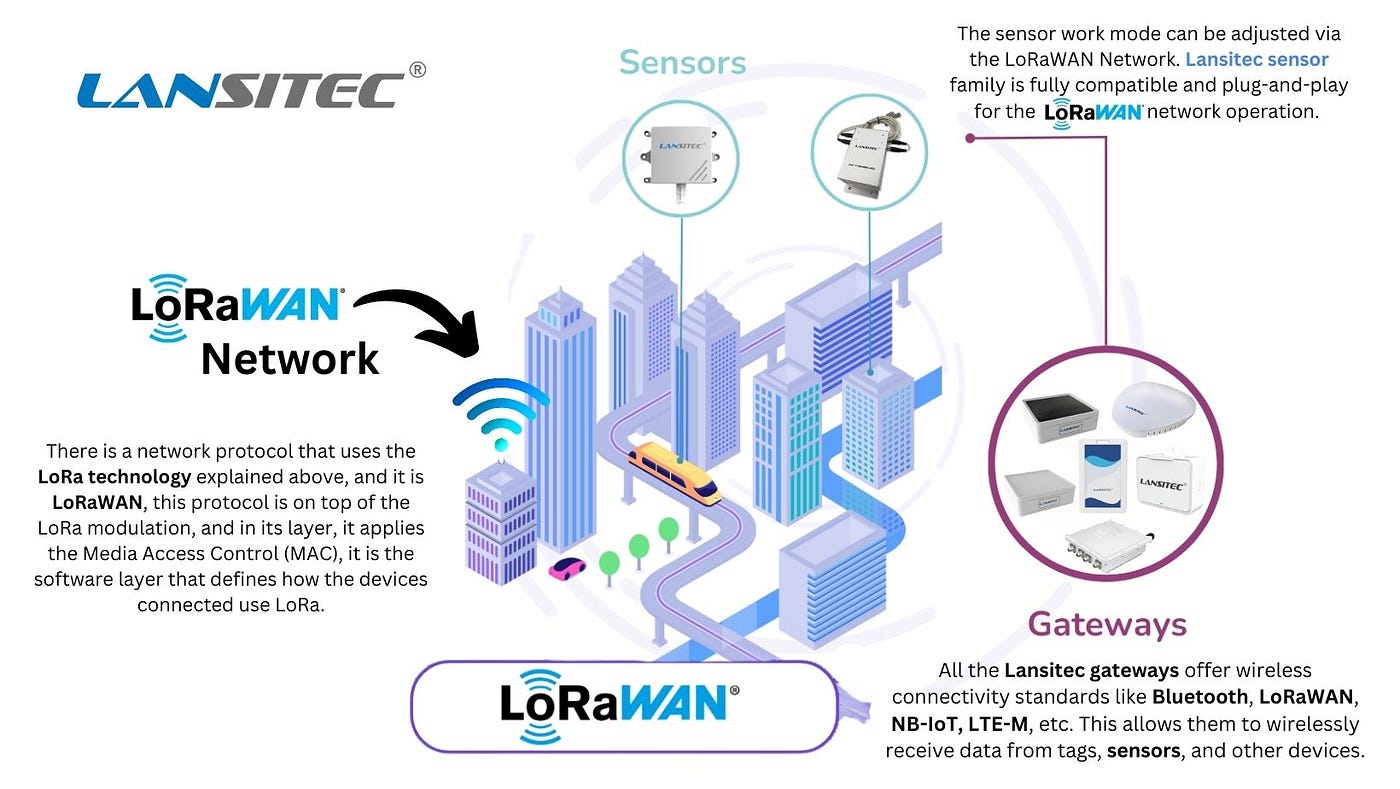 The Role of LoRaWAN Gateways in IoT: Connecting Devices Seamlessly