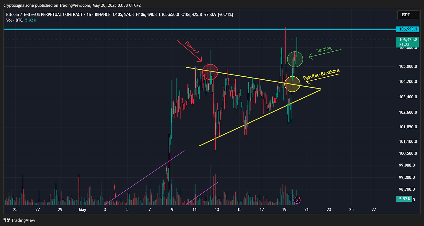 Bitcoin Must Close Above $107,000 To Confirm Breakout Or Risk Dropping To  $98K | by Gabriel R. | Crypto & Trading | Crypto Signals One | Market  Analysis & Trading | Medium