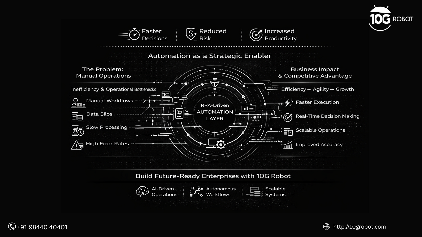 Why Back-Office Process Automation Is Becoming a Strategic Priority for Modern Enterprises