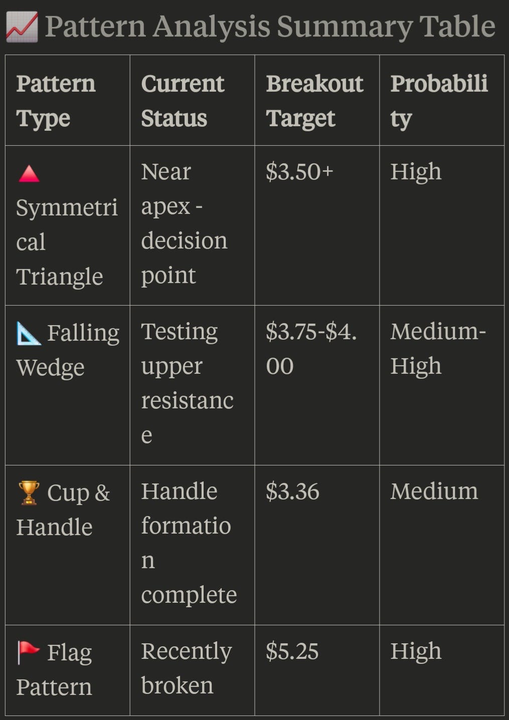 XRP Chart Patterns Signal Major Breakout: AI Analysis Reveals $8-$15  Targets | by Zachary James Lowrance | Medium