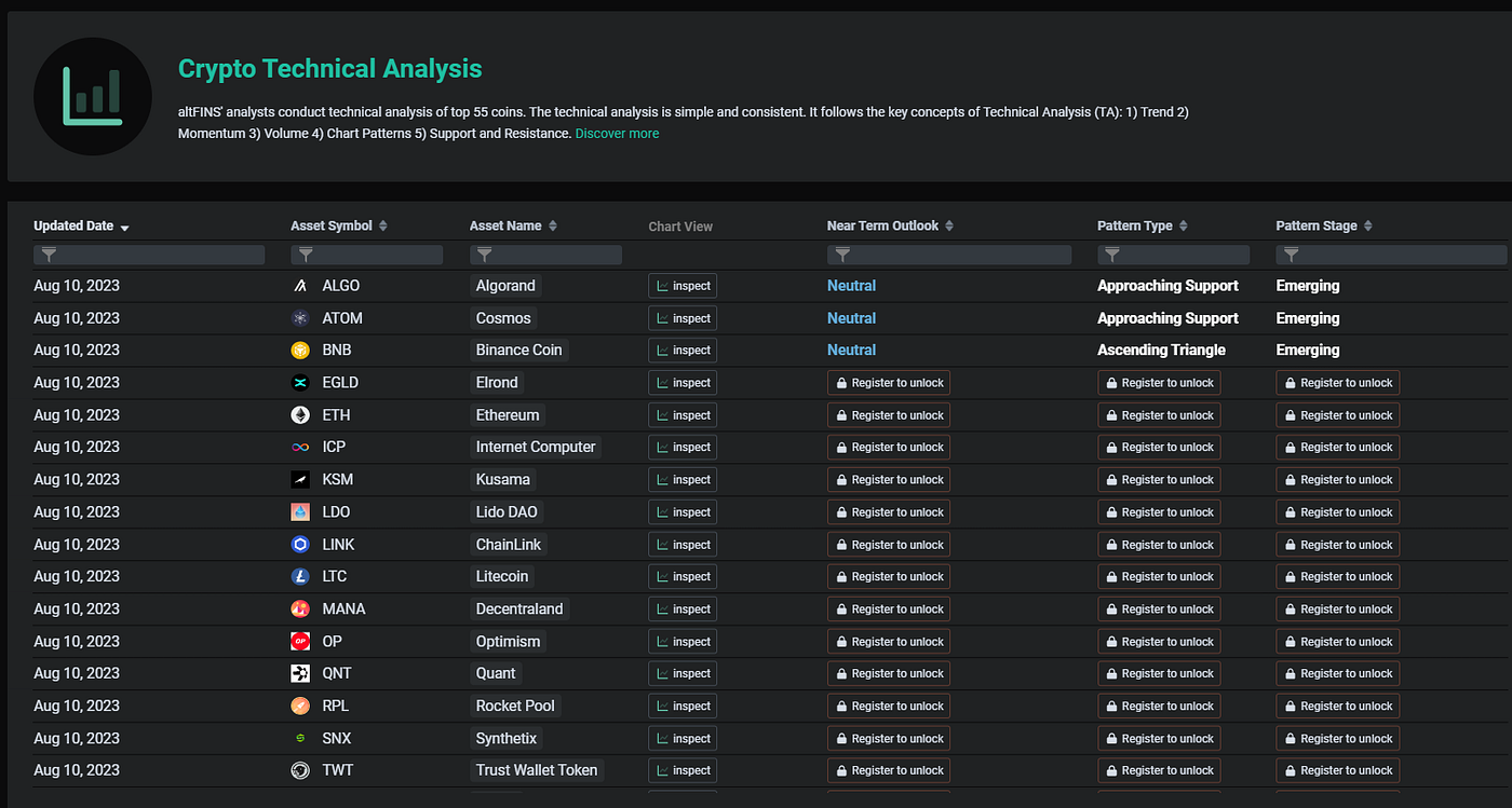 What Is altFINS Crypto Analytics And Trading Platform? | by altFINS |  Coinmonks | Medium