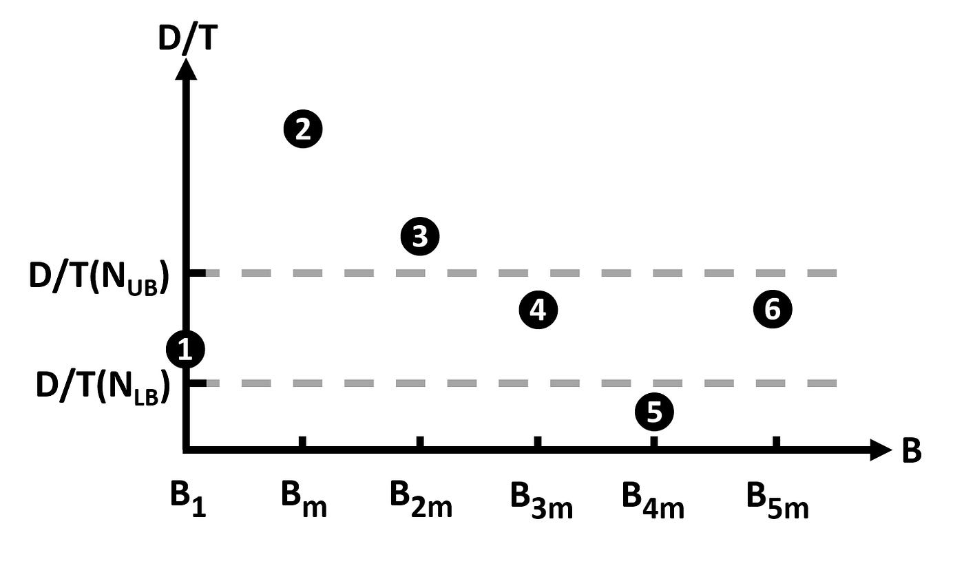 Targeted Nakamoto |Daniel Aronoff MIT | Coinmonks