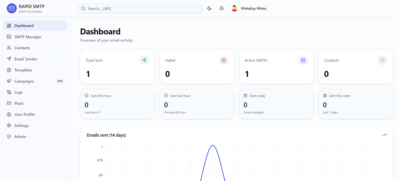 SMTP Email Sending Made Simple