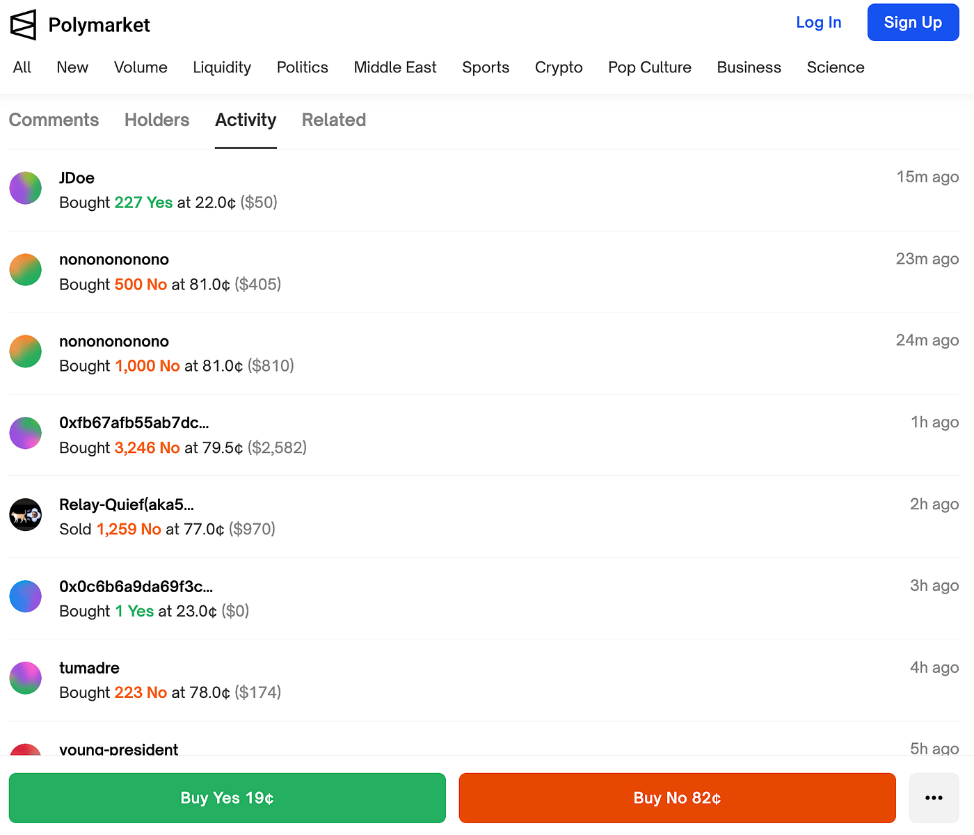 A “How-To” for Blockchain Data Analysis: Unveiling Polymarket Insights and  Dune Analytics Dashboard | by Austin W | Medium