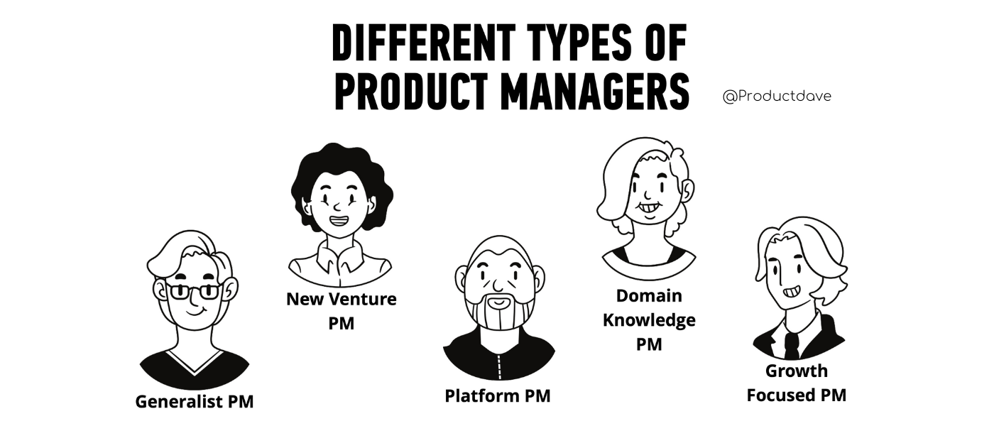 5 Types of Product Managers in High Demand Right Now | 💡 Product Dave |  Product Coalition