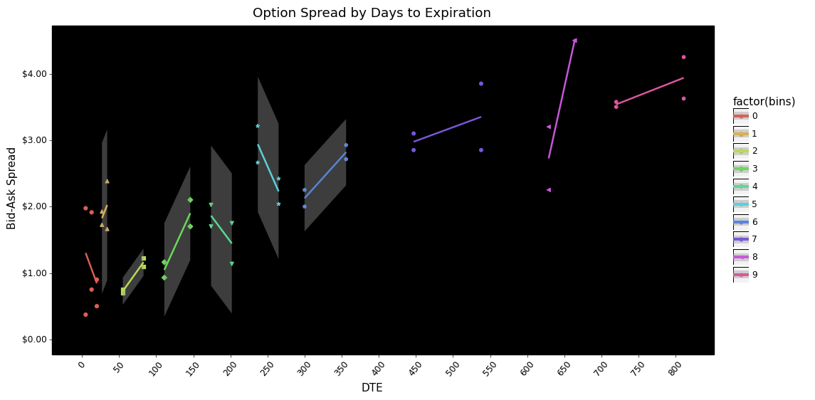 Know Your Options. Stock Options Analysis, Greeks &…, by Maximilian Wimmer