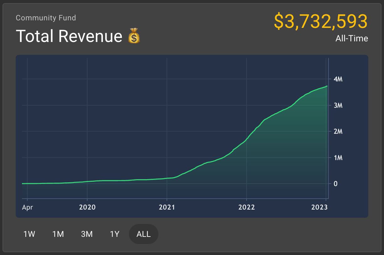 SX Network — 2022 Year in Review. Looking back at another year of growth… |  by SX Network | SX Network | Medium