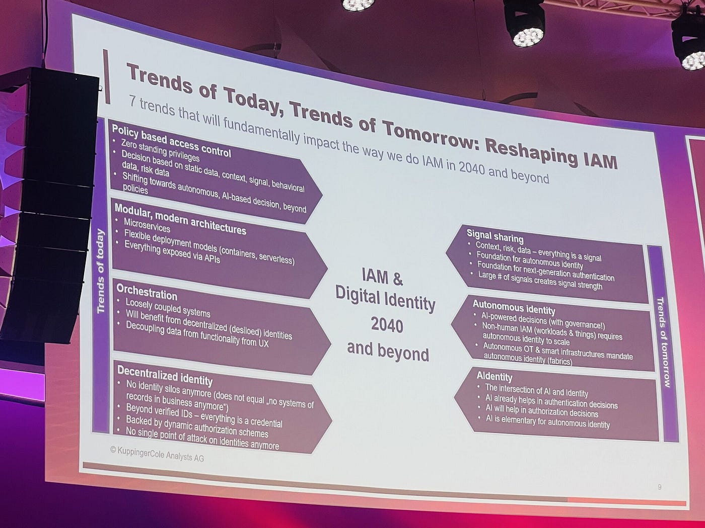 IAM Trends of Today and Tomorrow