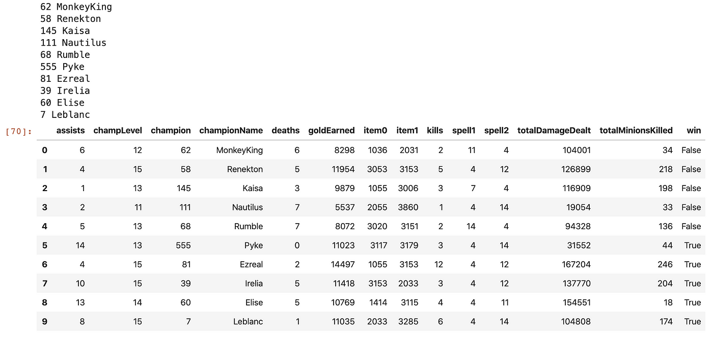 Topo#NA1 - Summoner Stats - League of Legends