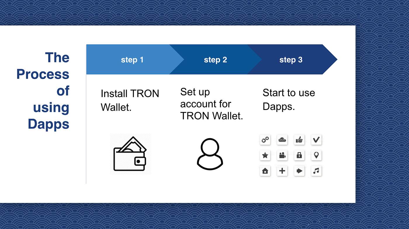 How to use TRON Dapps?. Tron (TRX) is a blockchain platform… | by 葉顧純| Dapp  Pocket | Medium