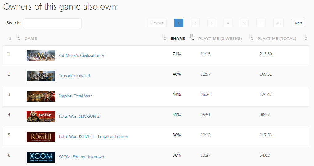 Crazy Shopping - SteamSpy - All the data and stats about Steam games