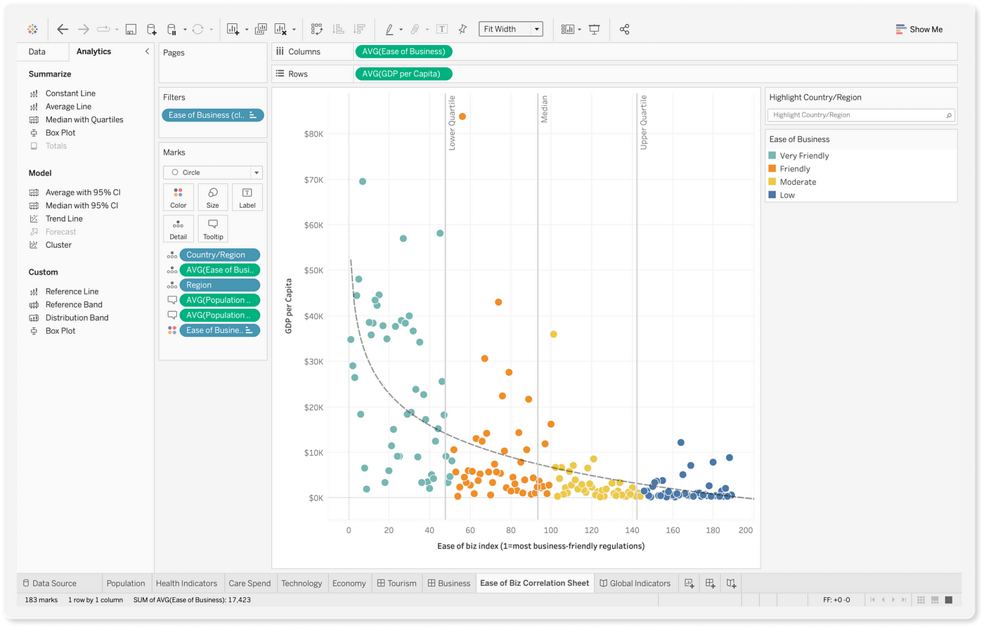 How to Create a Dashboard in Tableau