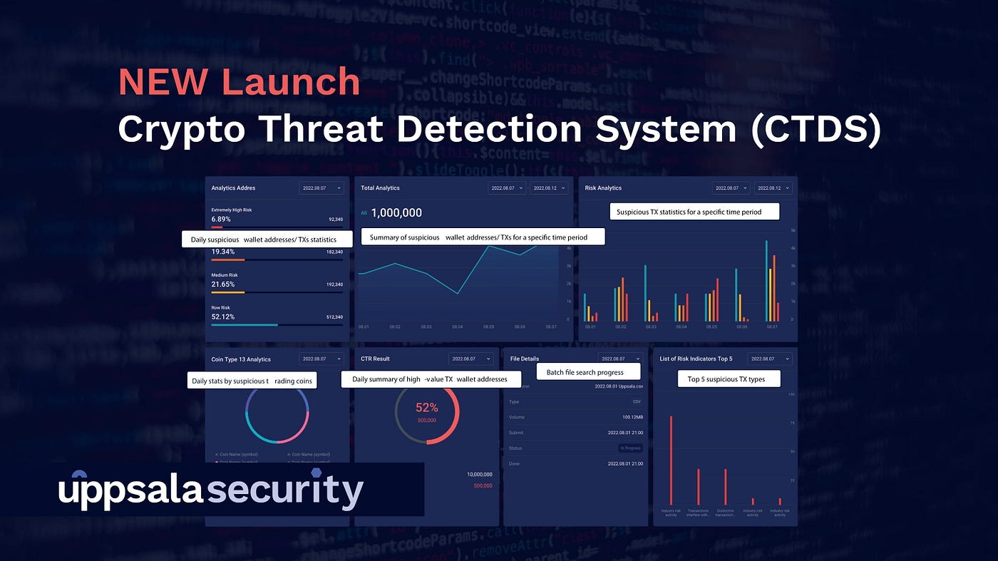 Uppsala Security launches the Crypto Threat Detection System (CTDS) — AML  Solution for Virtual Assets Monitoring | by Sentinel Protocol Team |  Sentinel Protocol | Medium