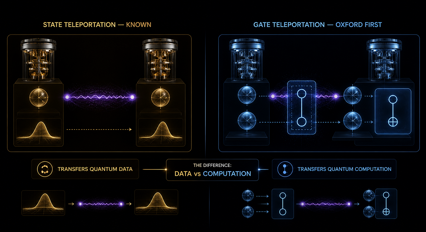 Oxford Scientists Achieved Quantum Teleportation Using a Quantum