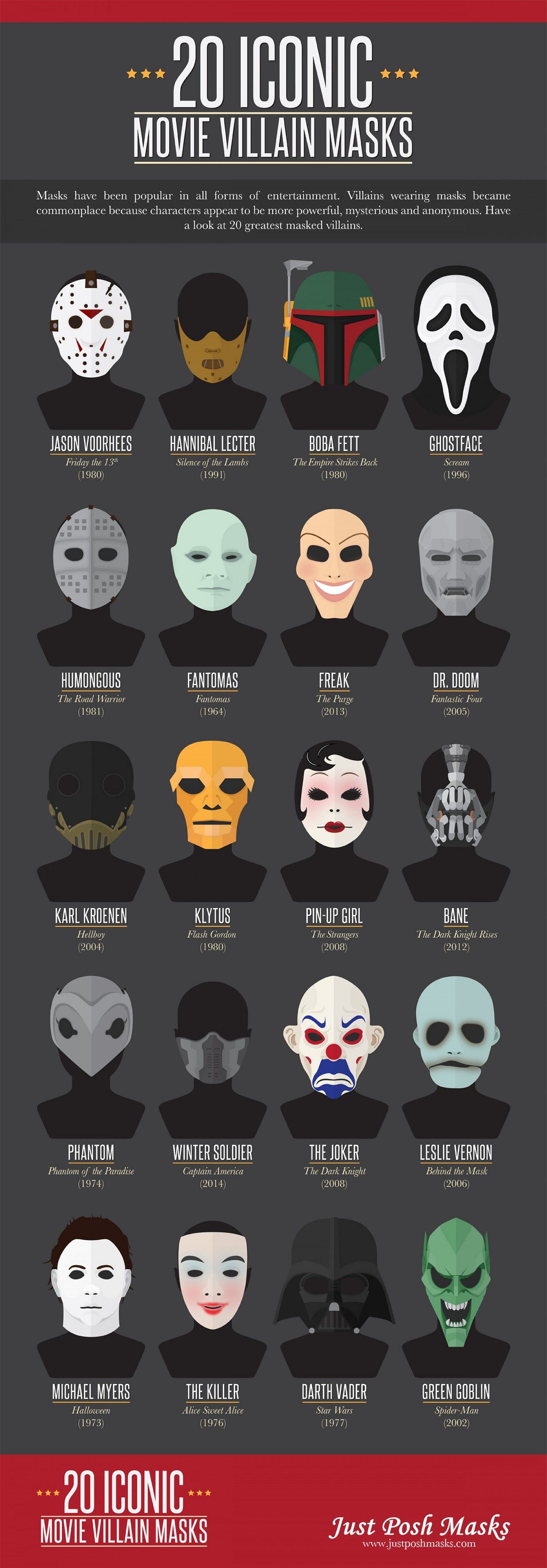 7 Famous Pop-Culture Masks You Will Love | by Amanda | Medium