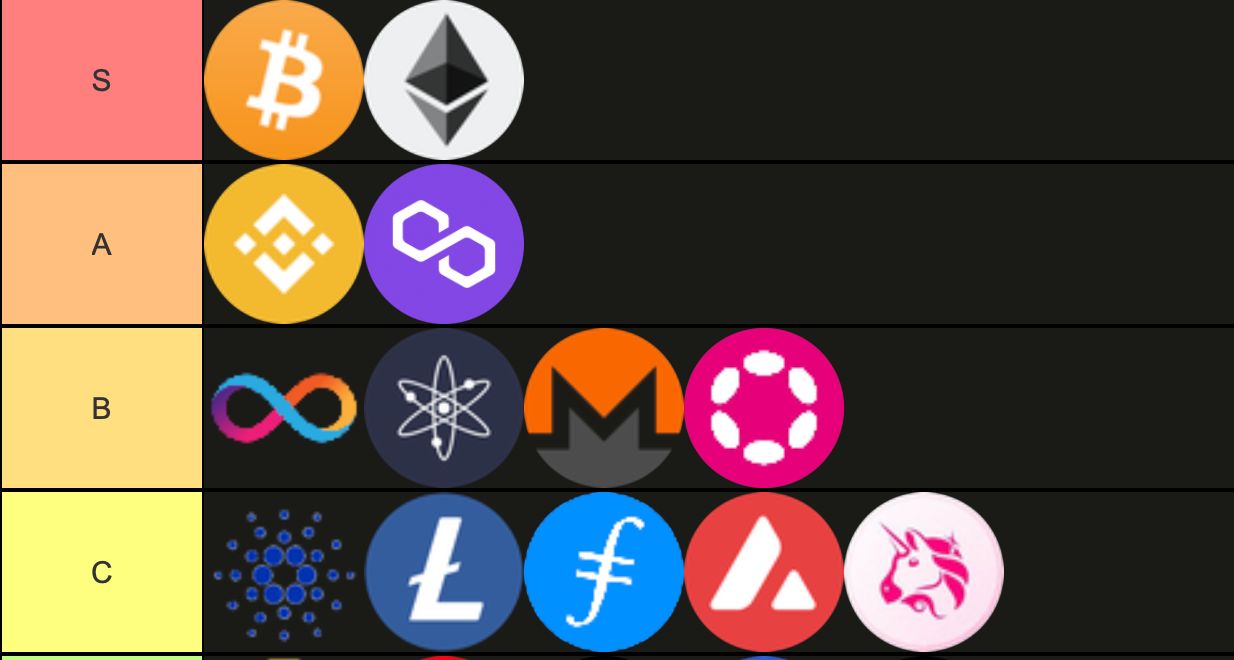 The Crypto Tier List. Cryptocurrency is a market with… | by Johnwege |  Bitcoin Frontier | Medium