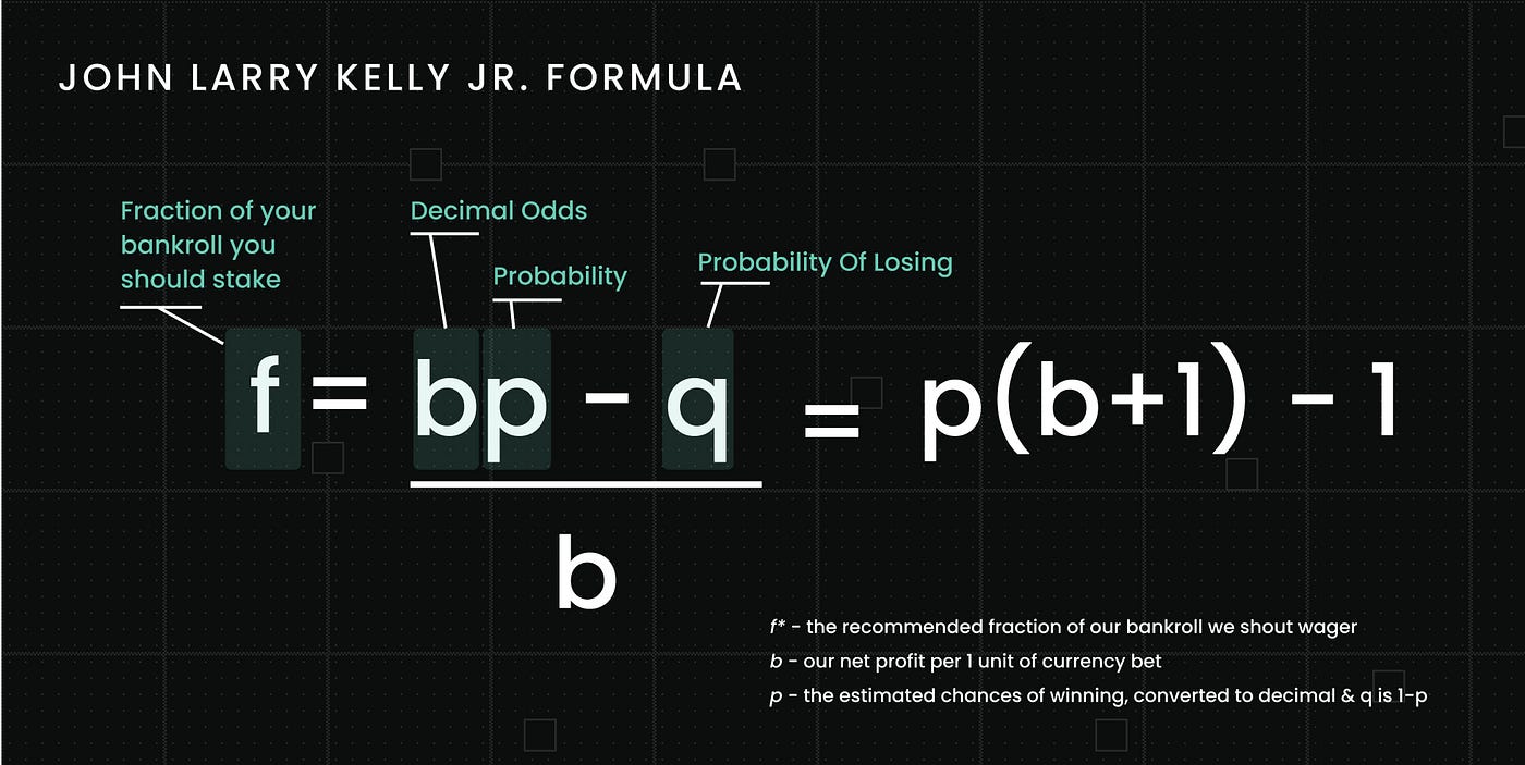 Decoding the Kelly Criterion Formula | by kellyexchange | Medium