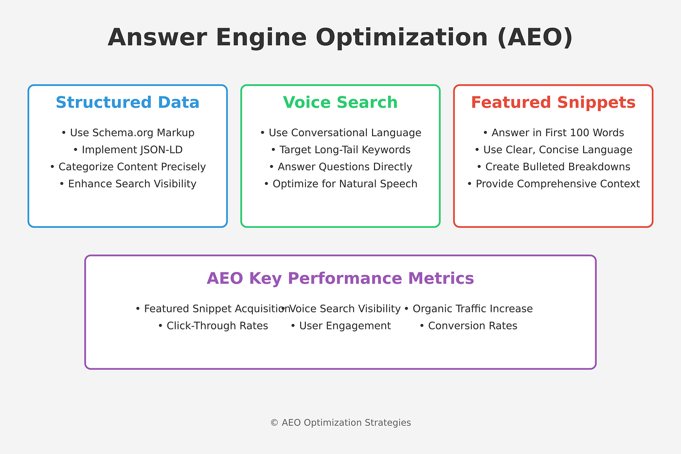 Seo Is . Aeo, Answer Engine Optimization Is How You Can Rank Your ... Things To Know Before You Get This thumbnail