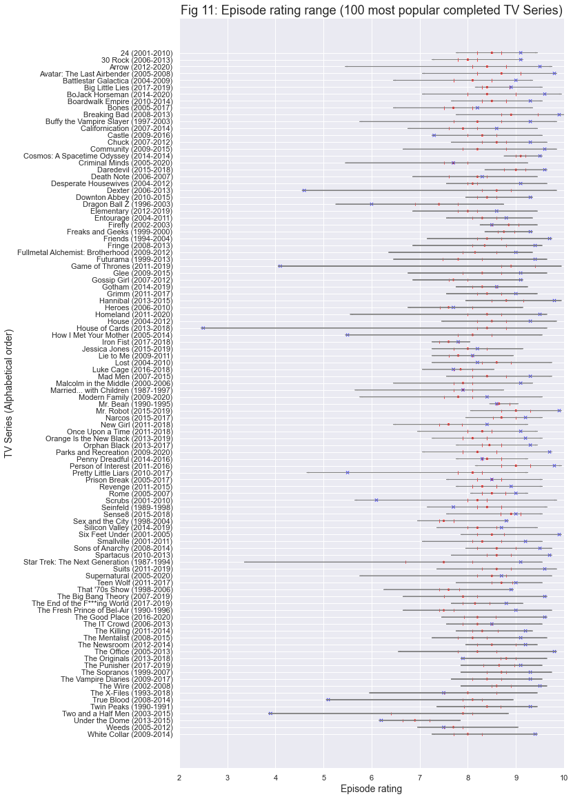 OC] Heatmap of Breaking Bad episode ratings using IMDb : r/dataisbeautiful